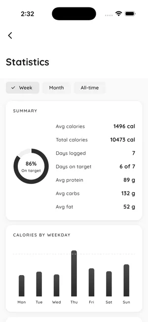 Counter44 — Weekly stats (Pro)